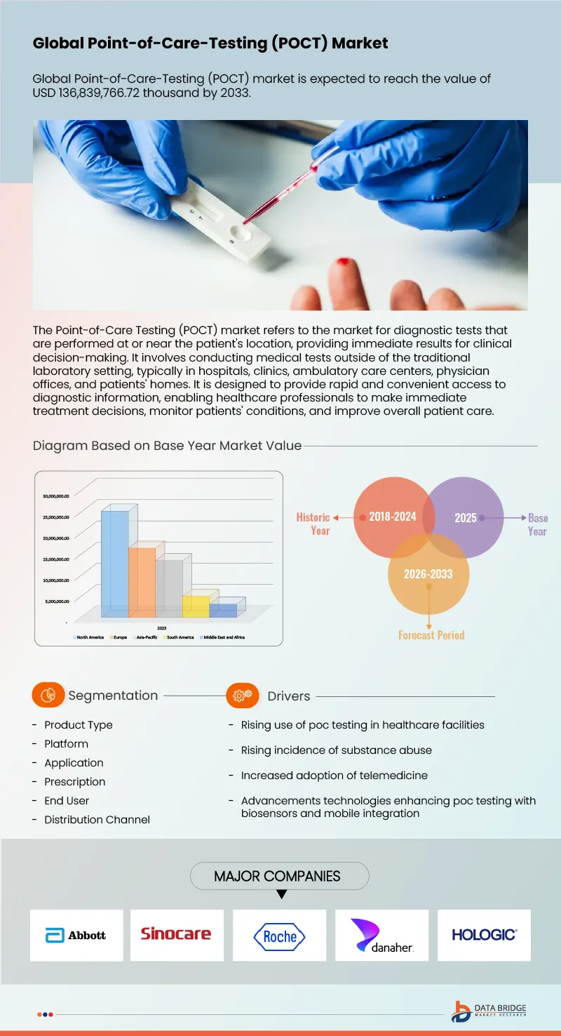 Point-Of-Care-Testing (POCT) Market