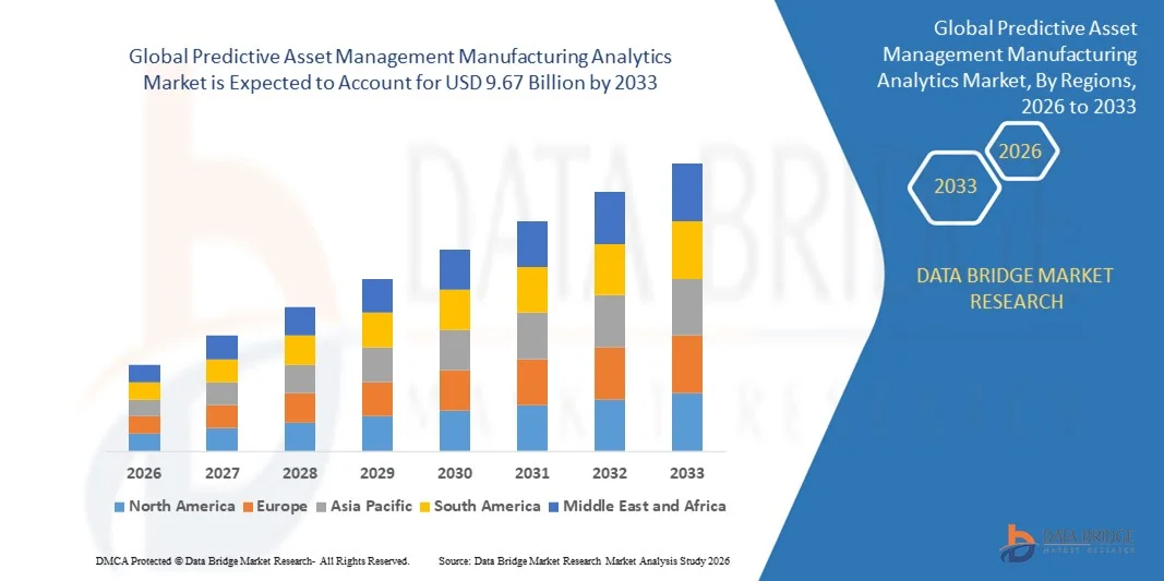Global Predictive Asset Management Manufacturing Analytics Marketz