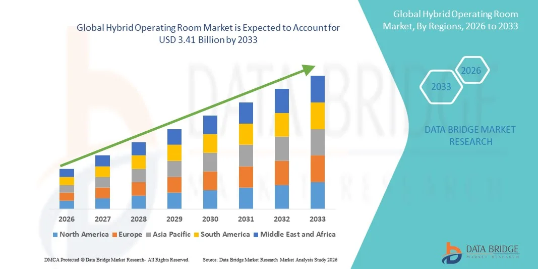 Hybrid Operating Room Market z