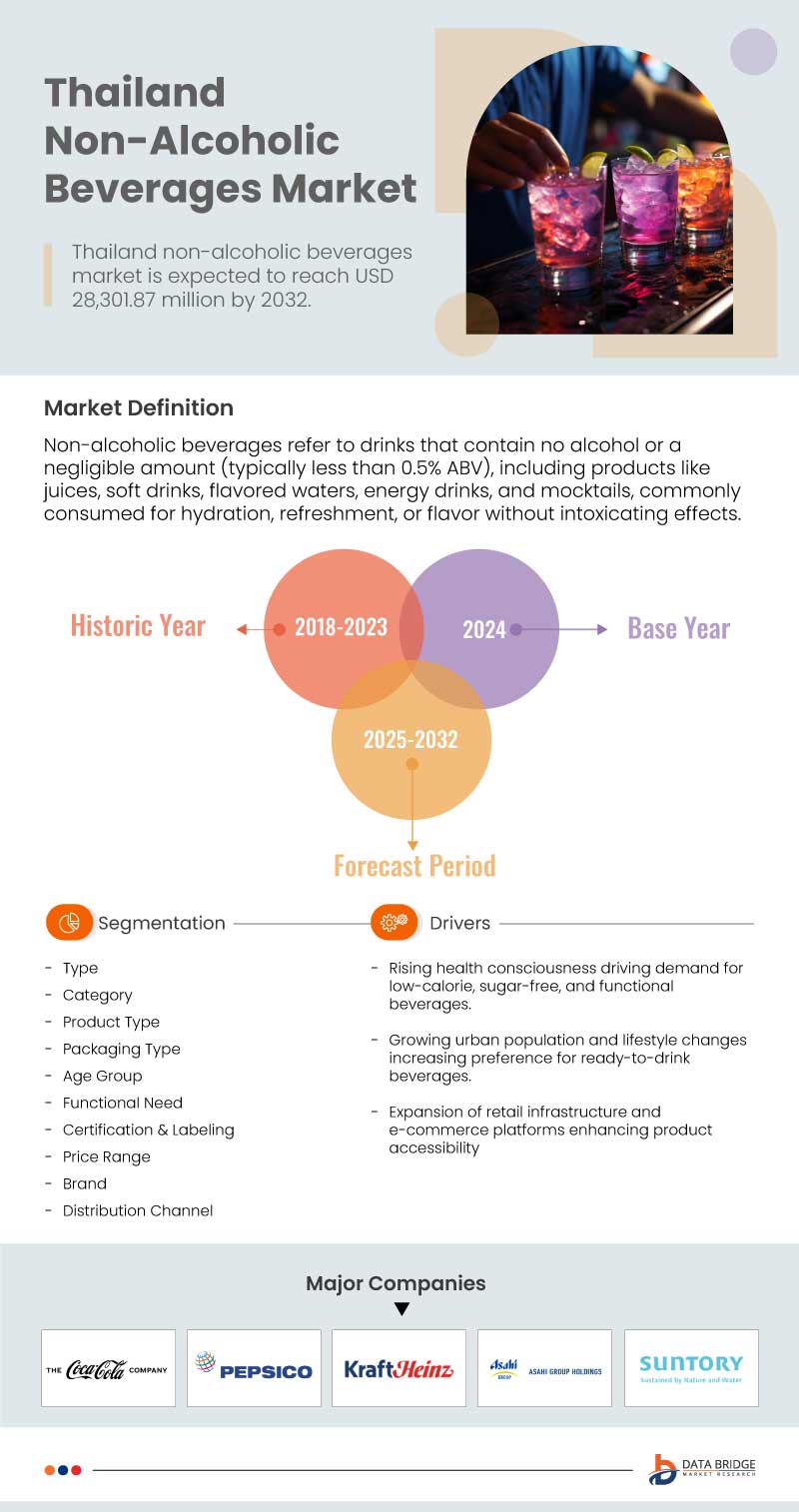 Vietnam, Thailand, Australia, New Zealand, France, U.K., Spain, U.S., Canada, and Japan Non-Alcoholic Beverages Market