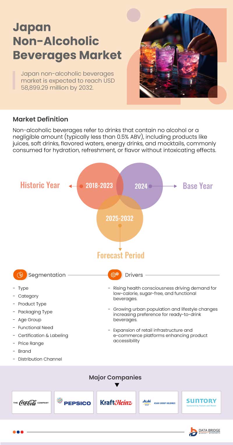 Vietnam, Thailand, Australia, New Zealand, France, U.K., Spain, U.S., Canada, and Japan Non-Alcoholic Beverages Market