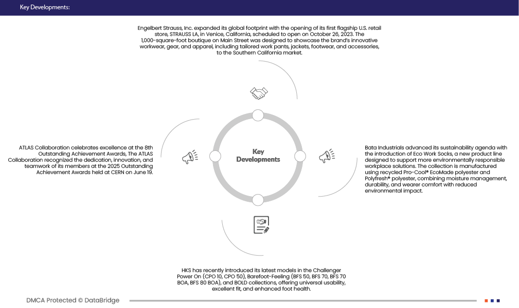 Germany Safety Footwear Market