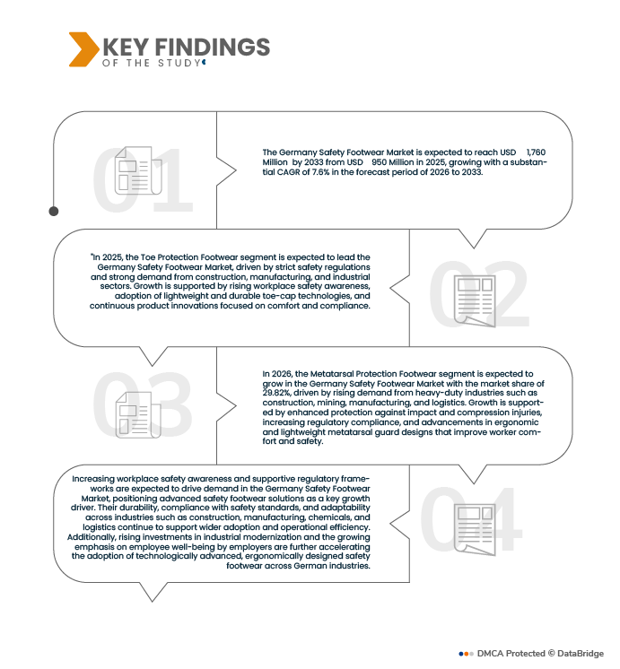 Germany Safety Footwear Market