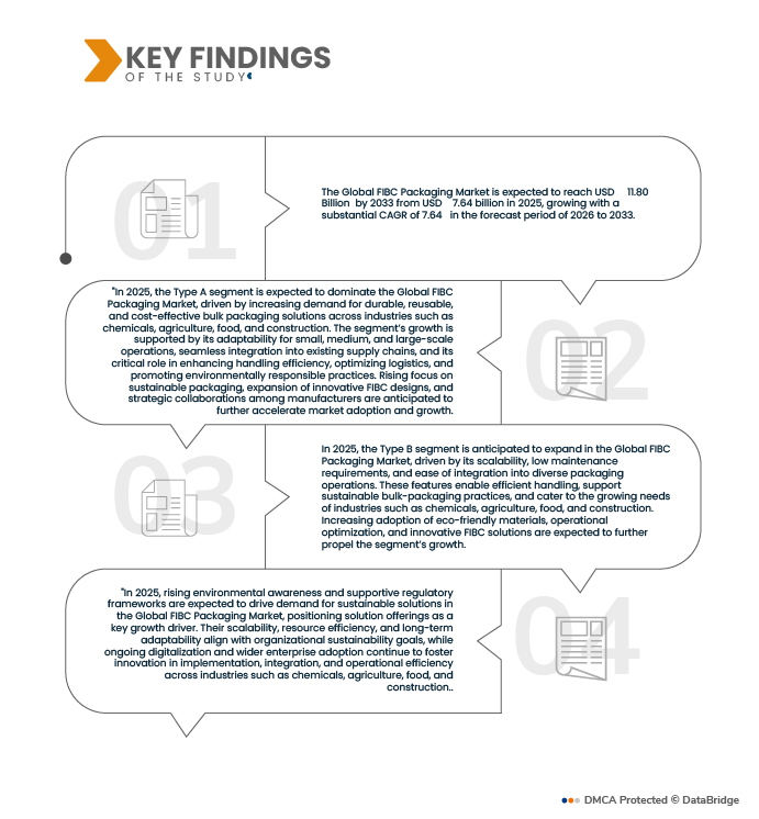 FIBC Packaging Market