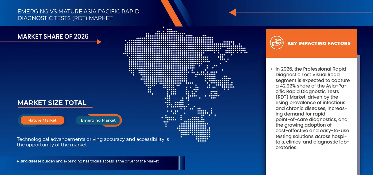Asia-Pacific Rapid Diagnostic Tests (RDT) Market