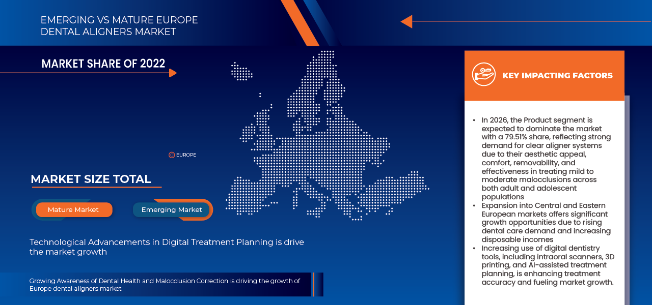 Europe Dental Aligners Market