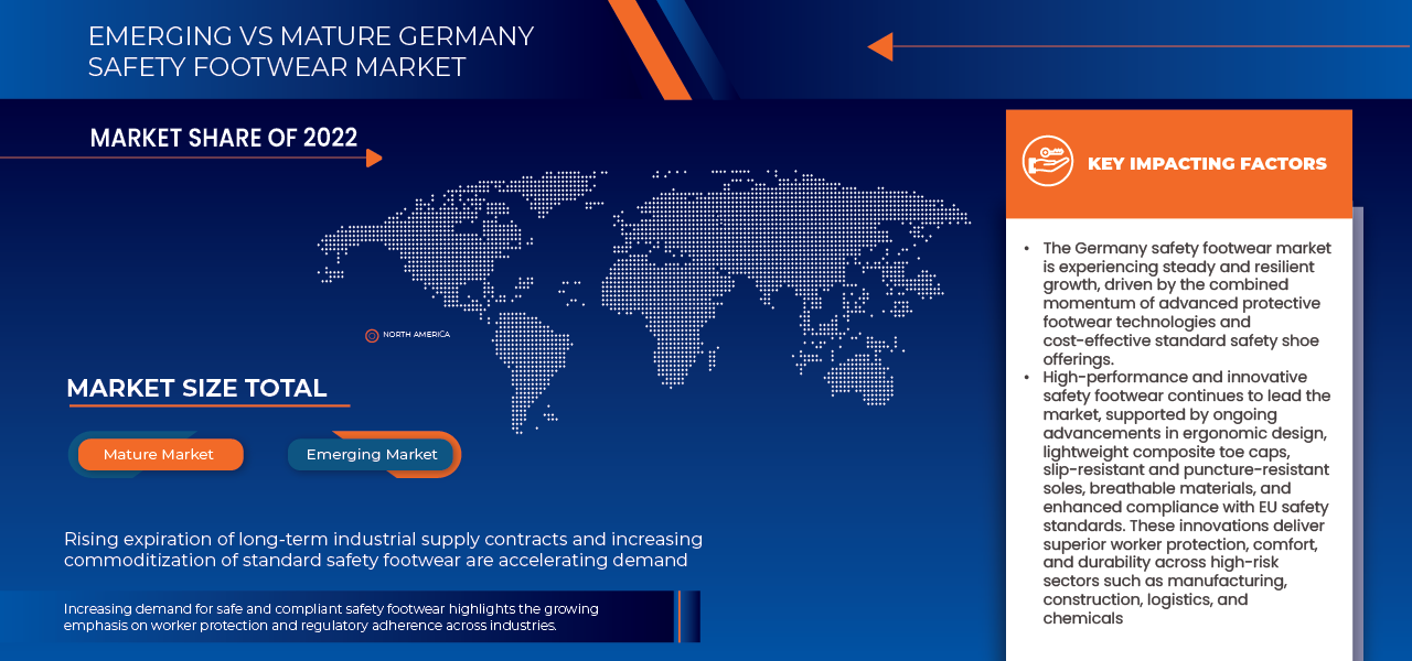 Germany Safety Footwear Market
