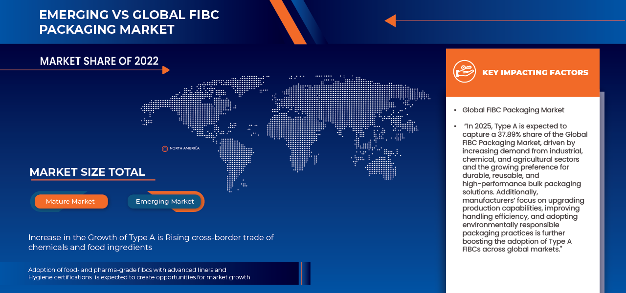 FIBC Packaging Market
