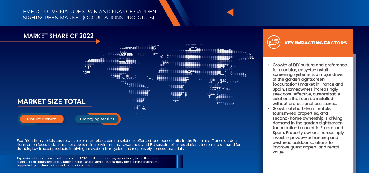France and Spain Garden Sightscreen Market