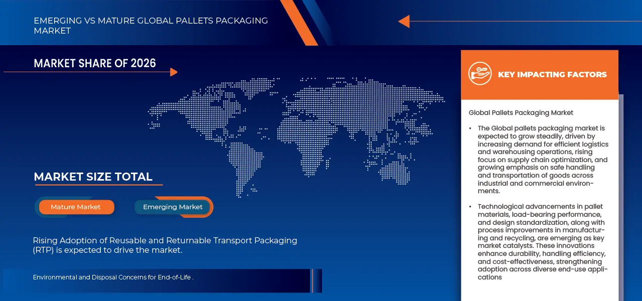 Pallet Packaging Products Market