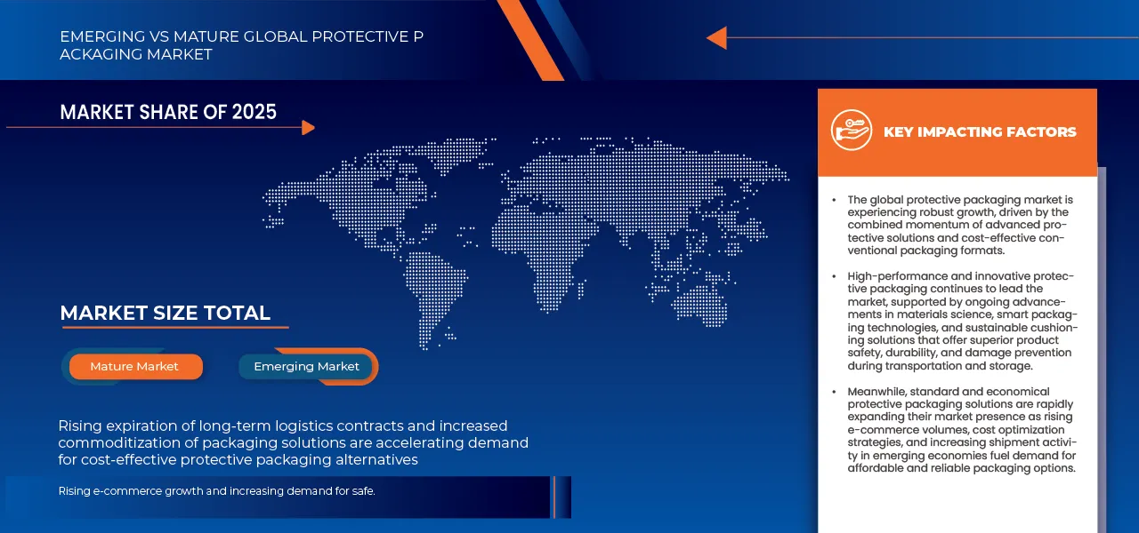 Protective Packaging Market