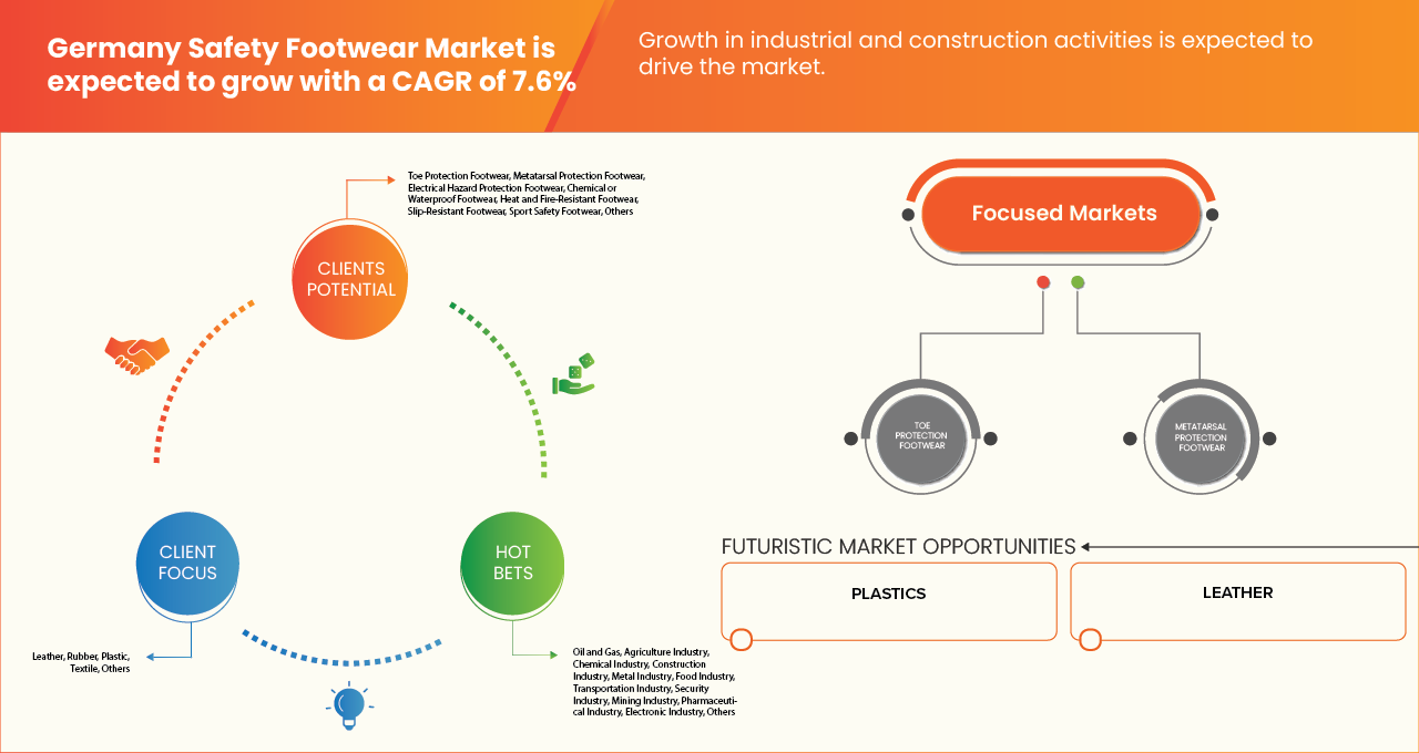 Germany Safety Footwear Market