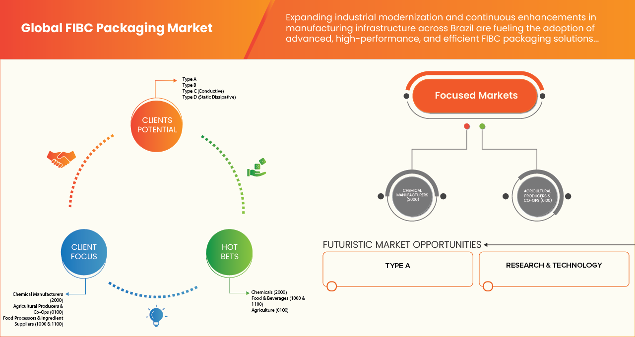 FIBC Packaging Market