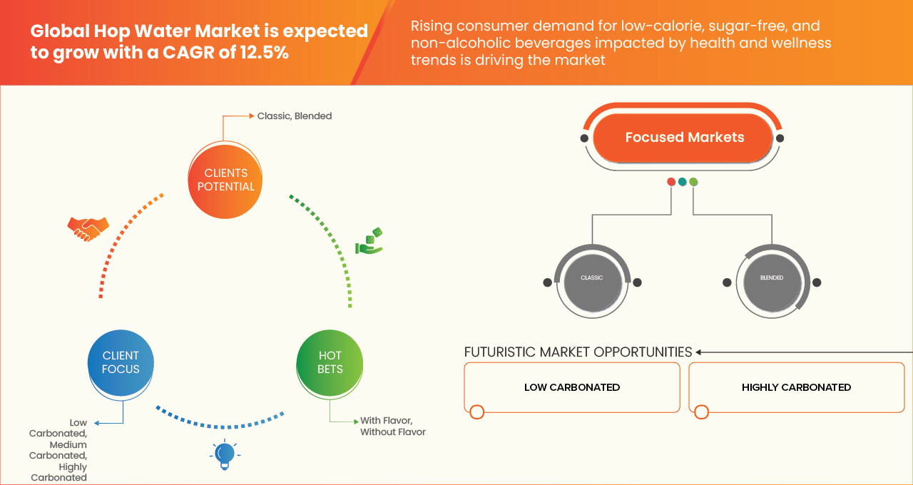 Hop Water Market