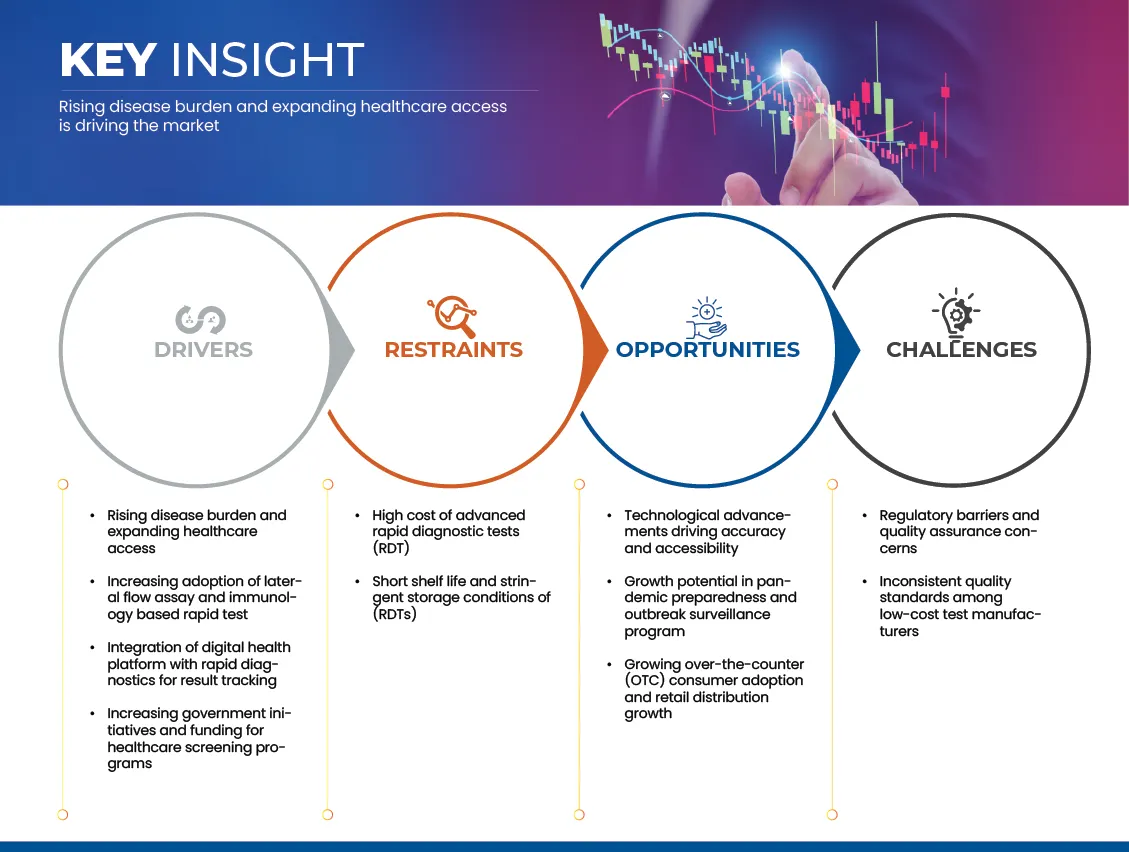 アジア太平洋地域の迅速診断検査（RDT）市場