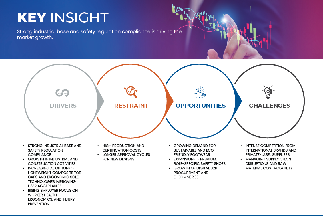 Germany Safety Footwear Market