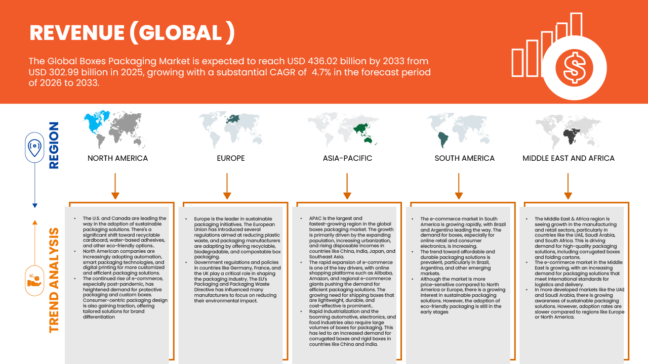 Boxes Packaging Market
