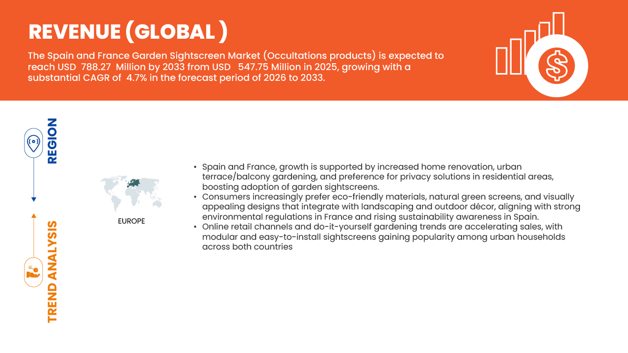 France and Spain Garden Sightscreen Market