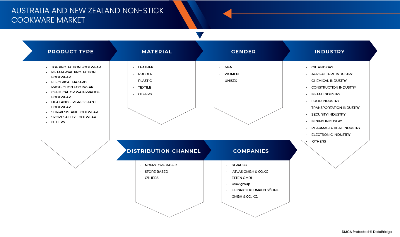 Germany Safety Footwear Market