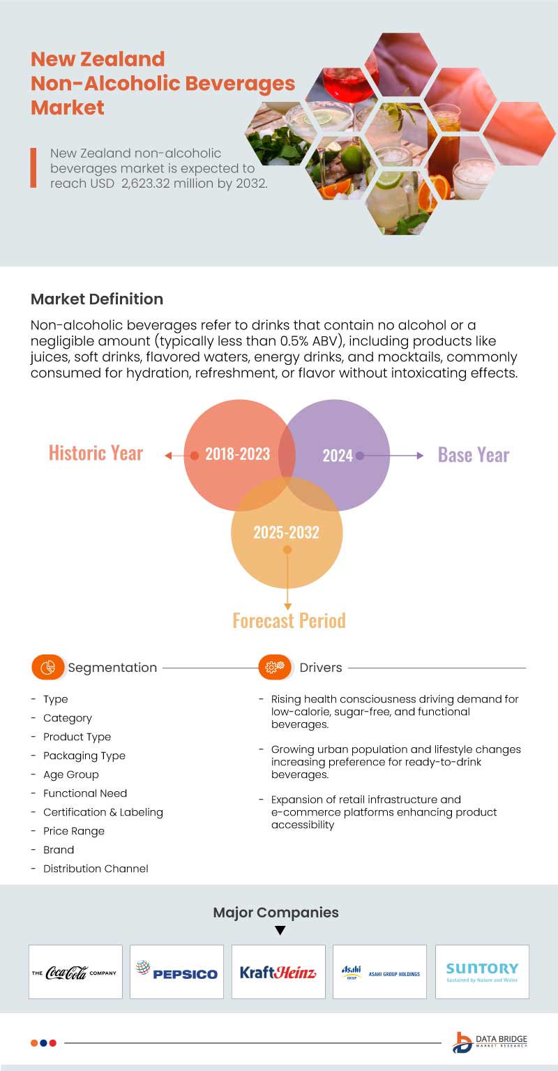 Vietnam, Thailand, Australia, New Zealand, France, U.K., Spain, U.S., Canada, and Japan Non-Alcoholic Beverages Market