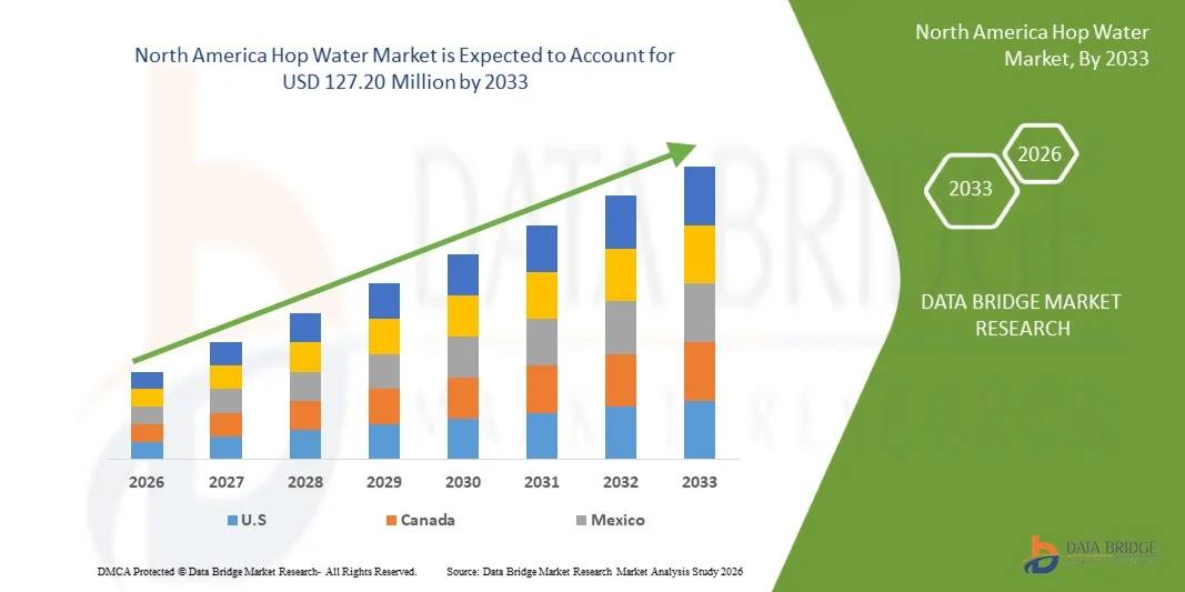 North America Hop Water Market