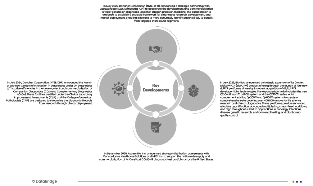 Asia-Pacific Rapid Diagnostic Tests (RDT) Market