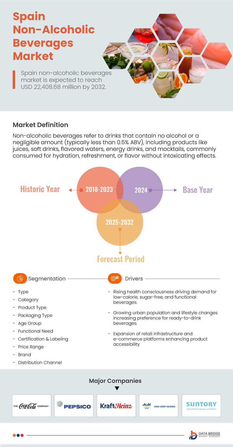 Vietnam, Thailand, Australia, New Zealand, France, U.K., Spain, U.S., Canada, and Japan Non-Alcoholic Beverages Market
