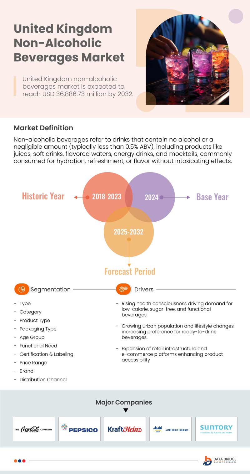 Vietnam, Thailand, Australia, New Zealand, France, U.K., Spain, U.S., Canada, and Japan Non-Alcoholic Beverages Market