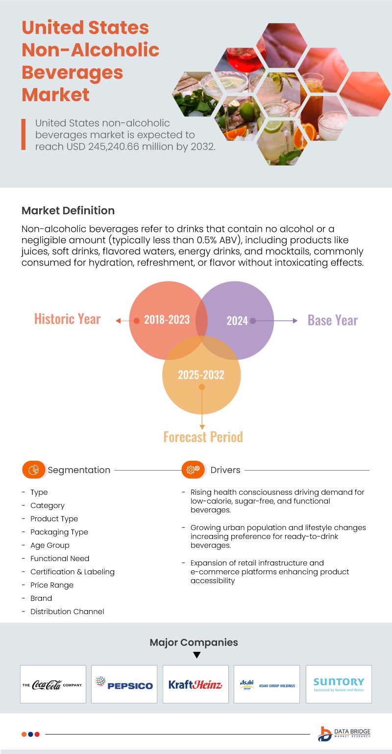 Vietnam, Thailand, Australia, New Zealand, France, U.K., Spain, U.S., Canada, and Japan Non-Alcoholic Beverages Market