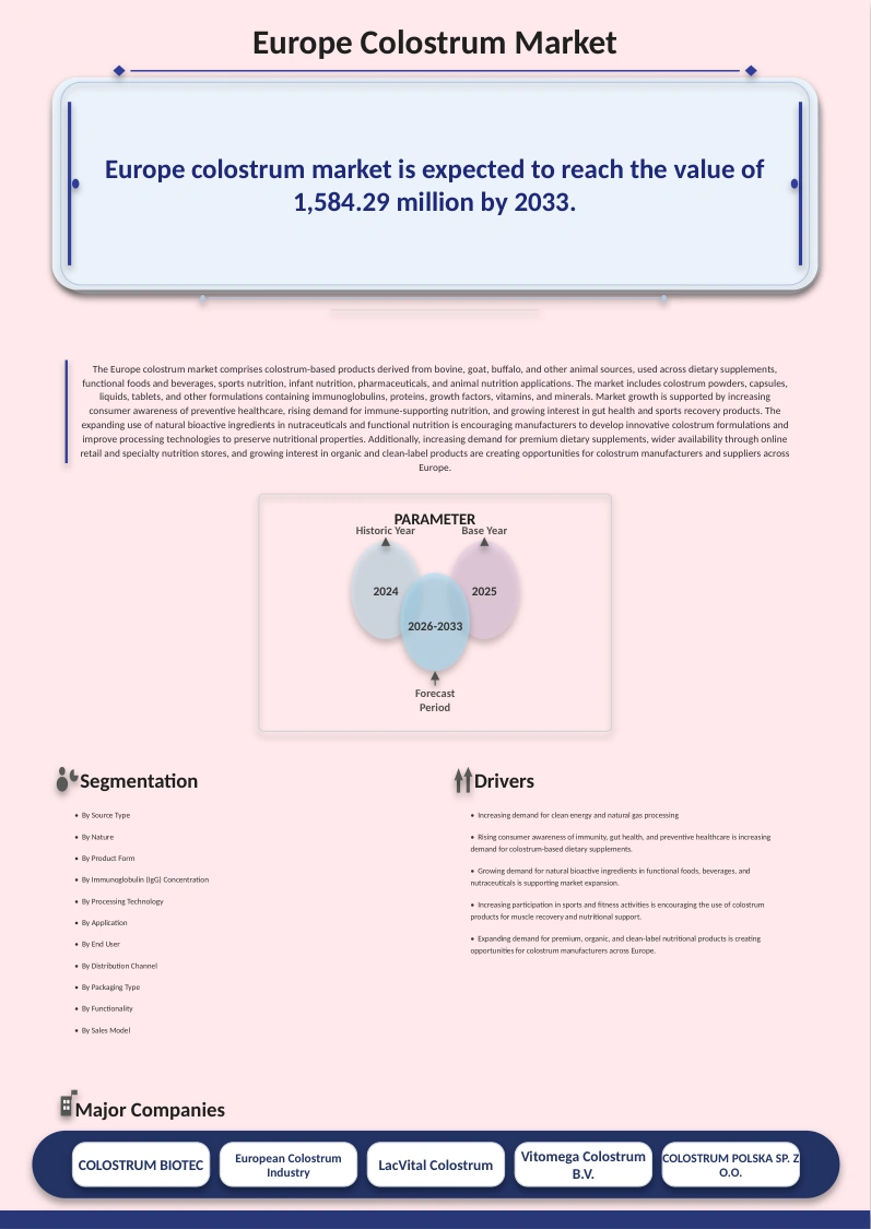 Europe Colostrum Market