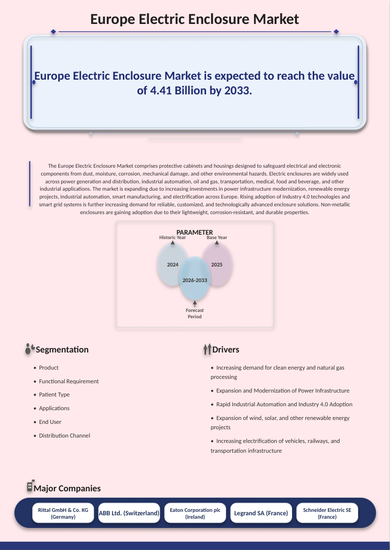 Europe Electric Enclosure Market