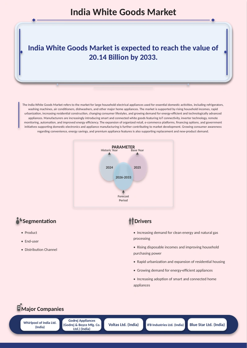 India White Goods Market