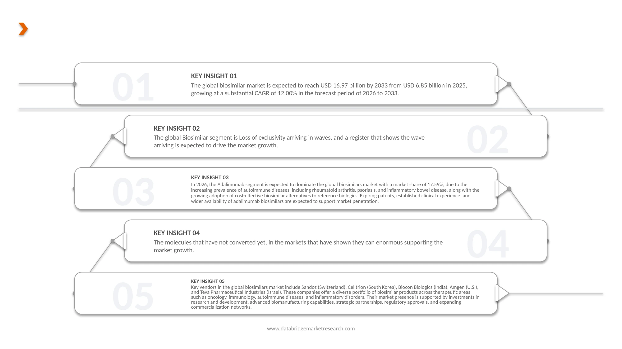 Biosimilar Market