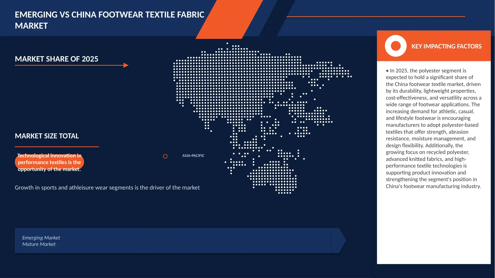 China Footwear Textile Fabric Market