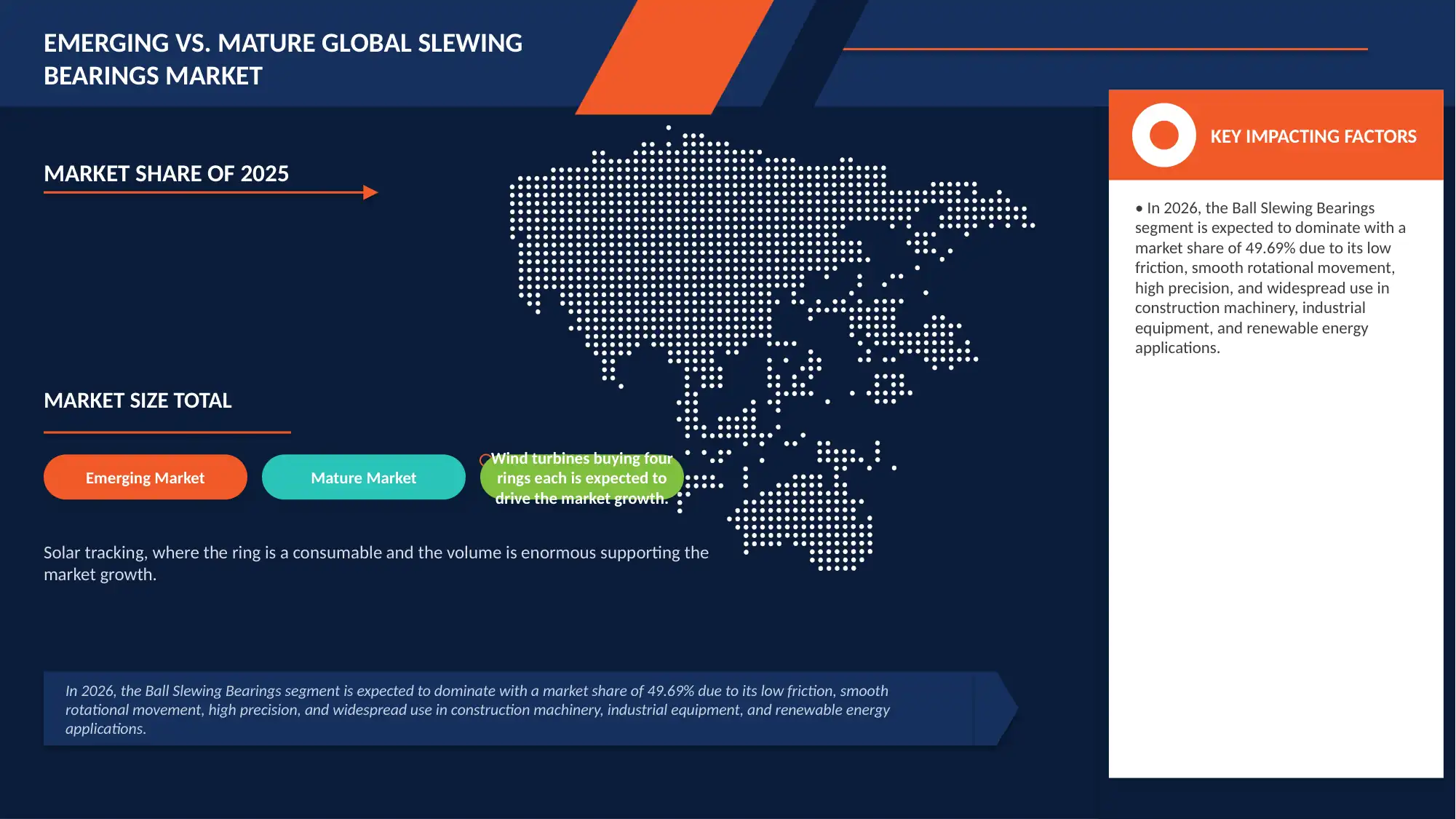 Slewing Bearings Market