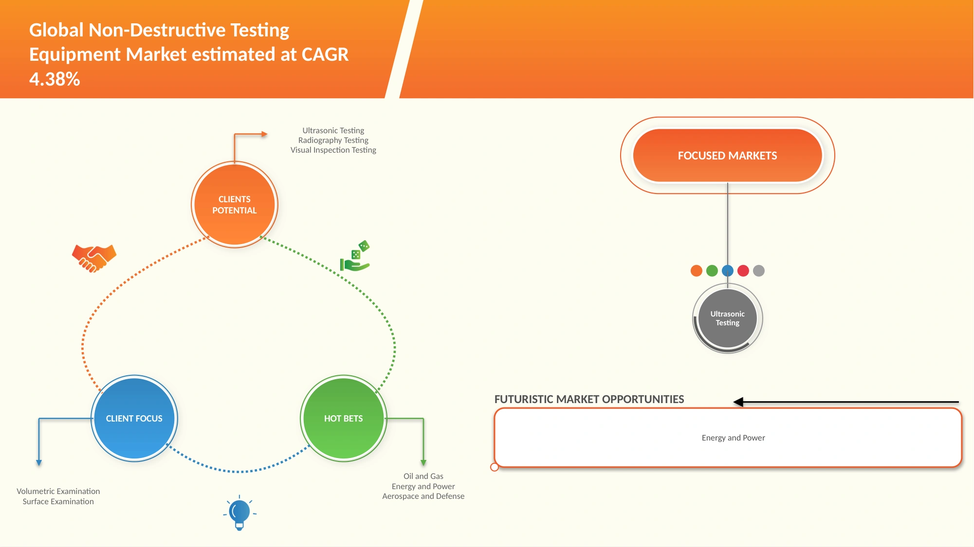 Non-Destructive Testing Equipment Market