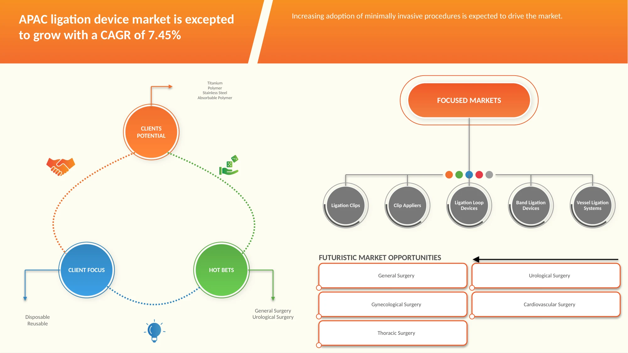 Asia-Pacific Ligation Device Market