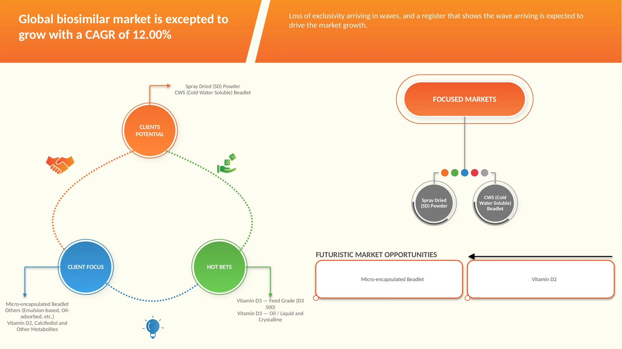 Biosimilars Market