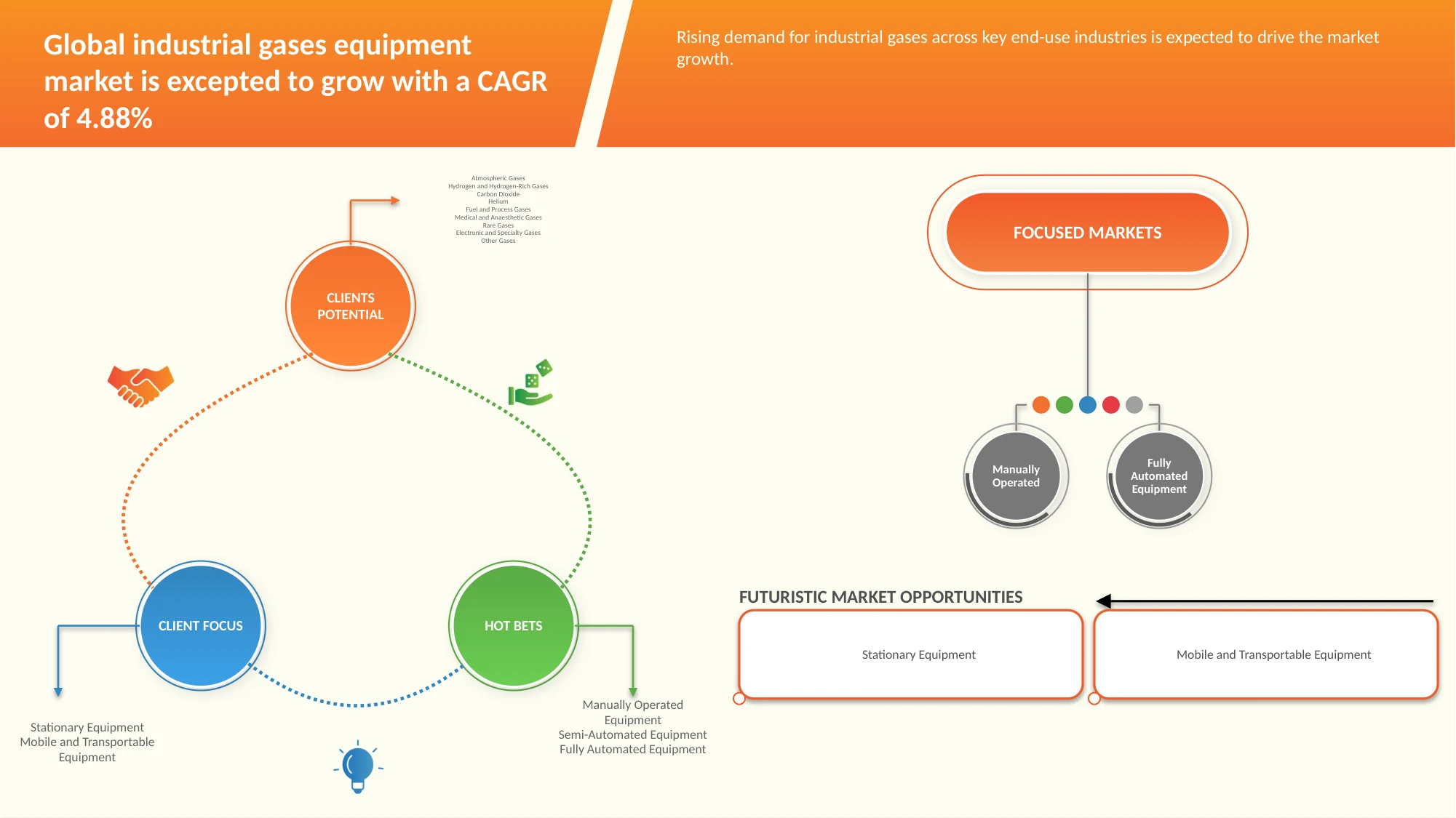 Industrial Gases Equipment Market