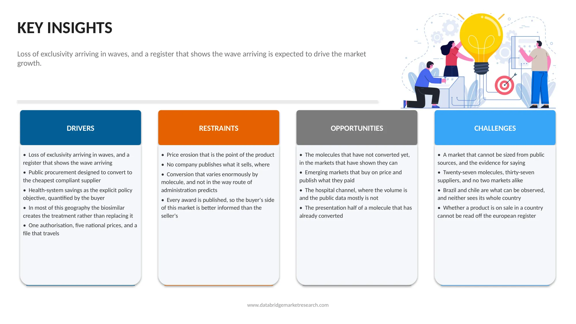 Biosimilars Market