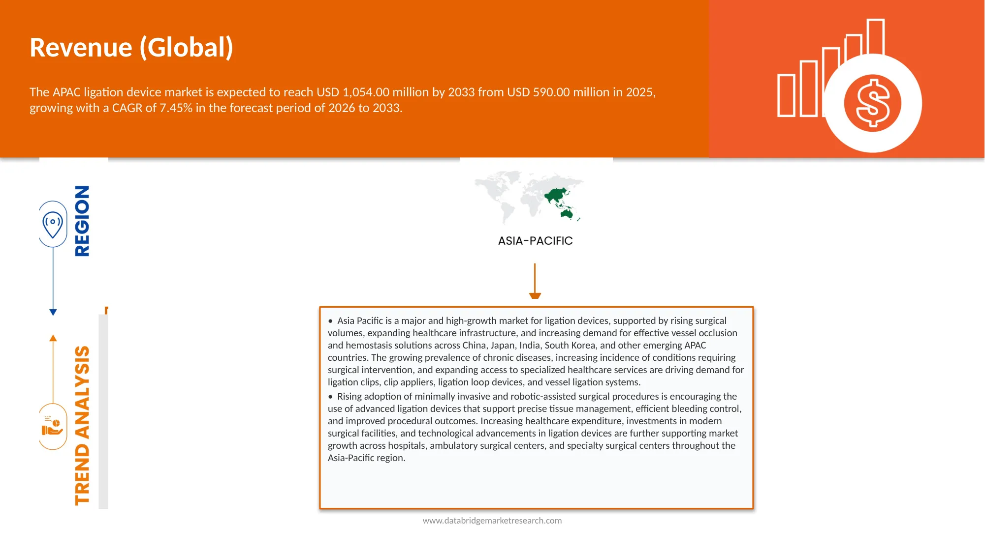 Asia-Pacific Ligation Device Market