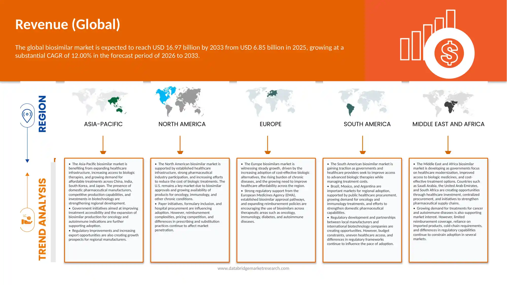 Biosimilars Market