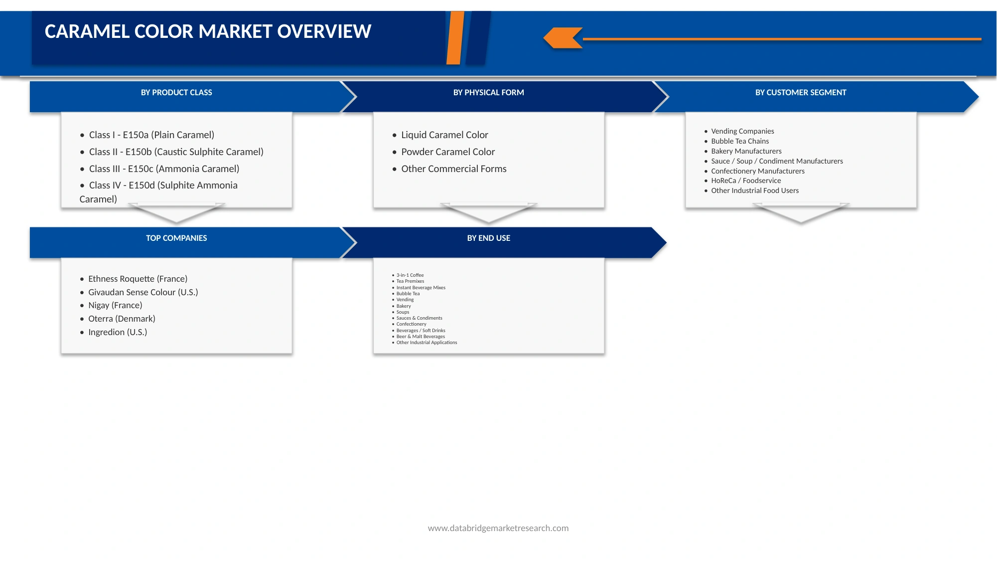 Caramel Color Market