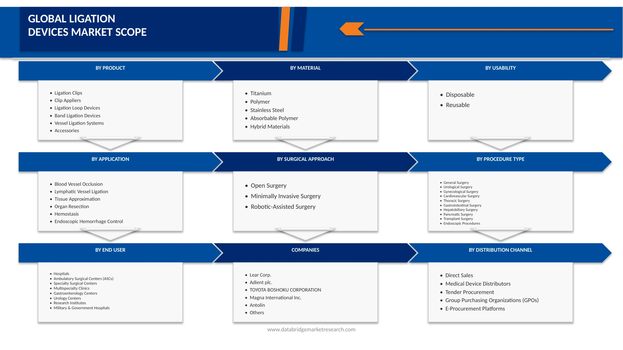 Asia-Pacific Ligation Device Market