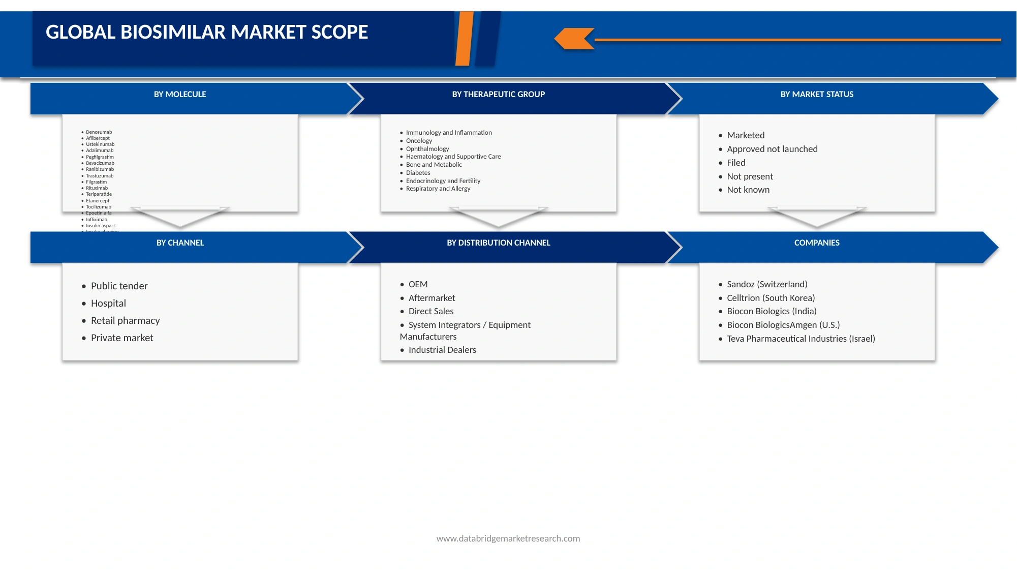 Biosimilars Market