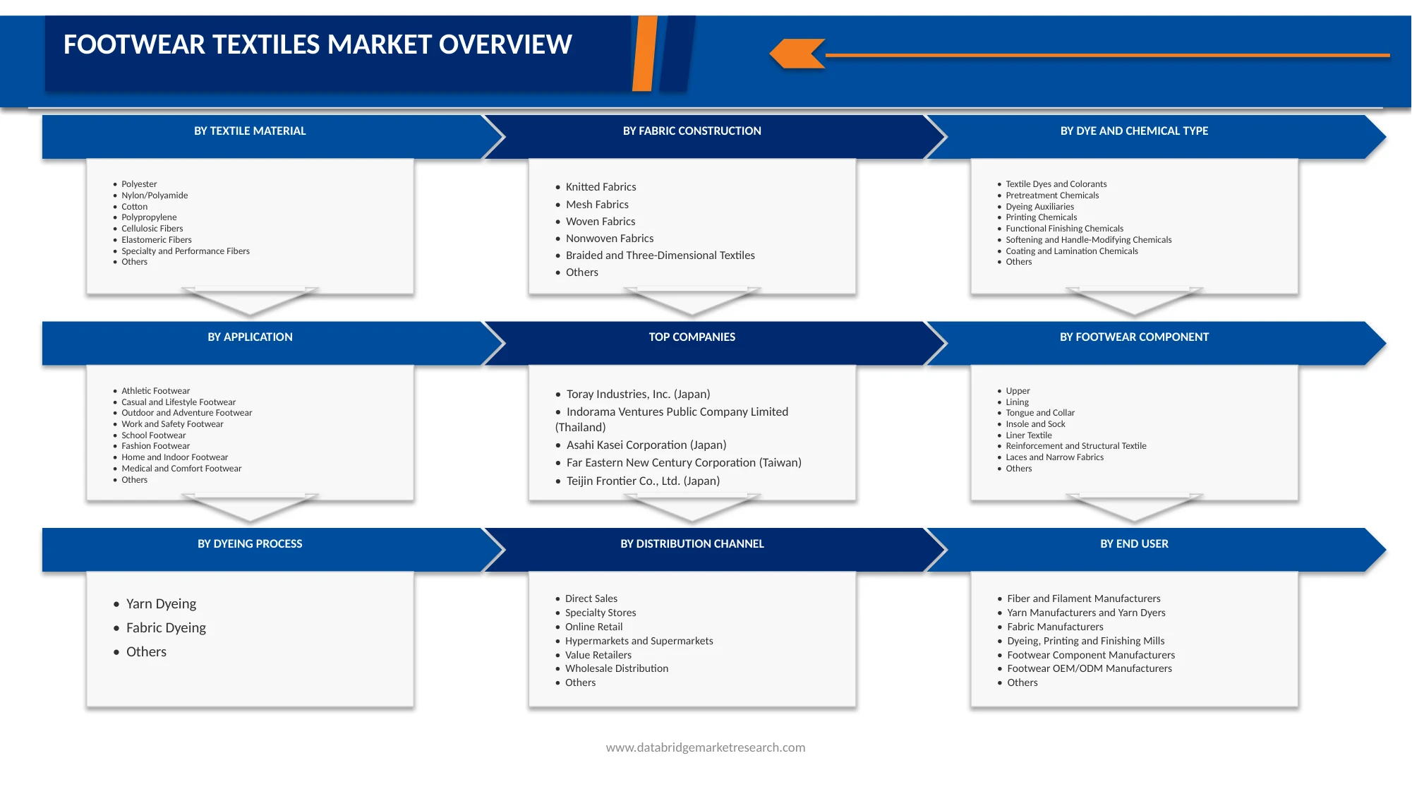 China Footwear Textile Fabric Market