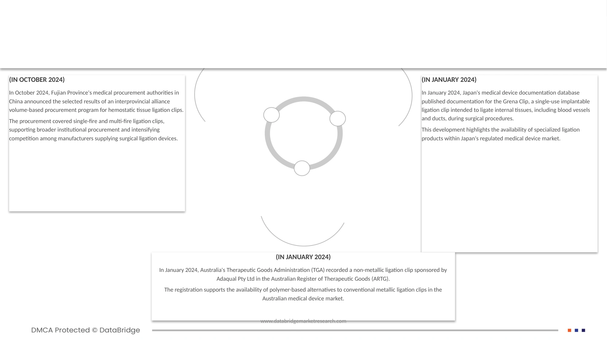 APAC Ligation Device Market