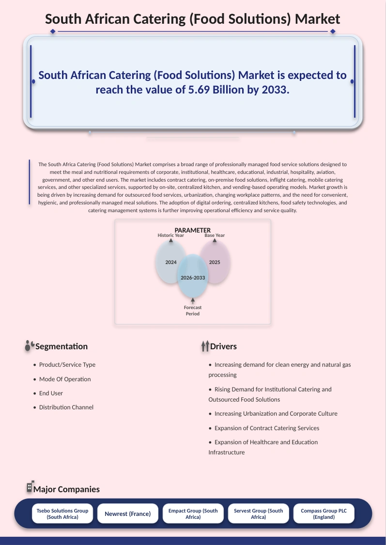 South Africa Catering (Food Solutions) Market
