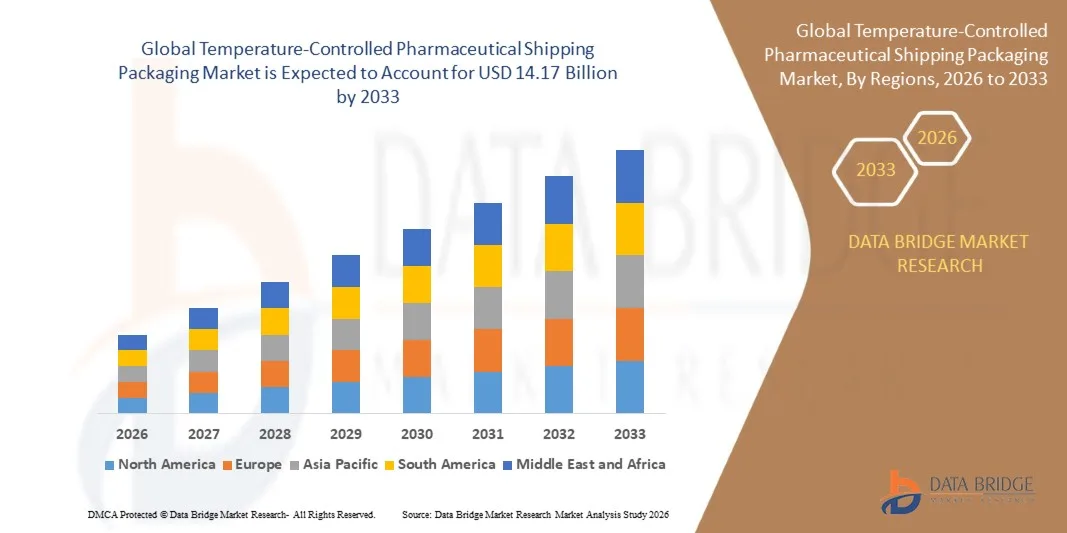 Temperature-Controlled Pharmaceutical Shipping Packaging Market