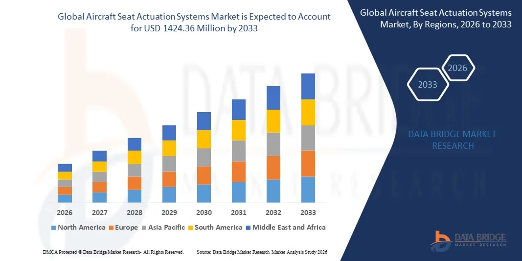 Aircraft Seat Actuation Systems Market z